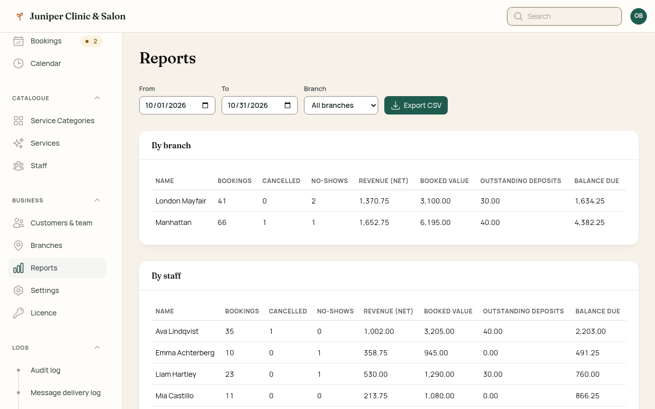 Admin reports
