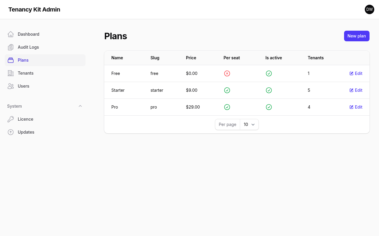 Admin plans