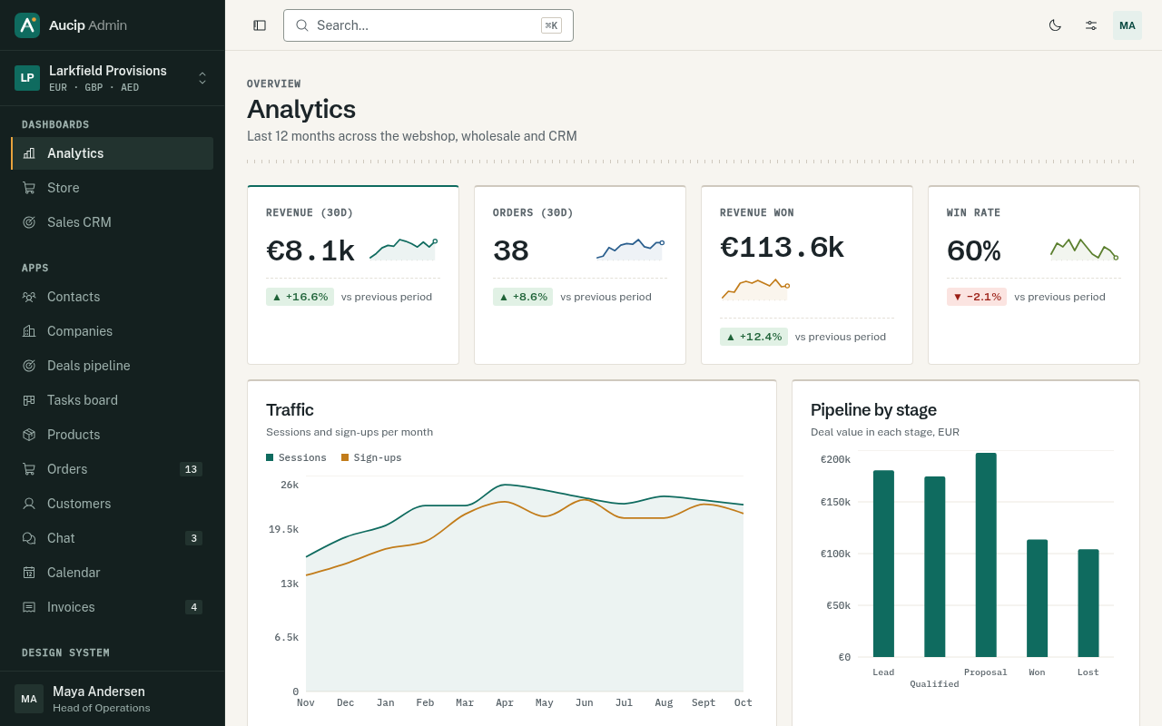 Analytics dashboard in light mode