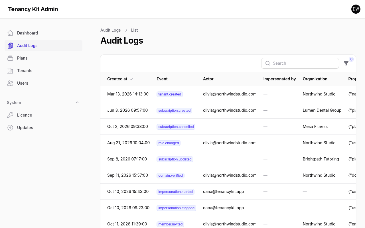 Admin audit log