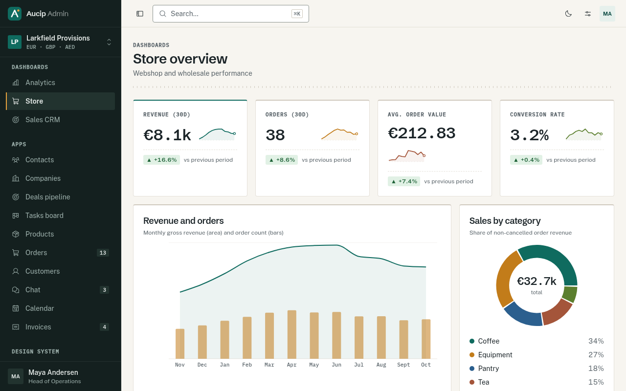Store dashboard with revenue and orders