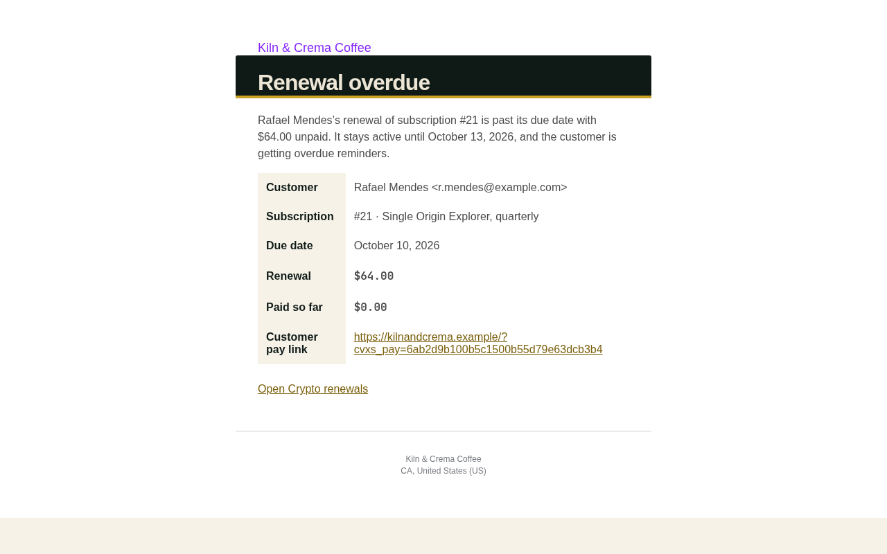 Admin alert email for an overdue renewal